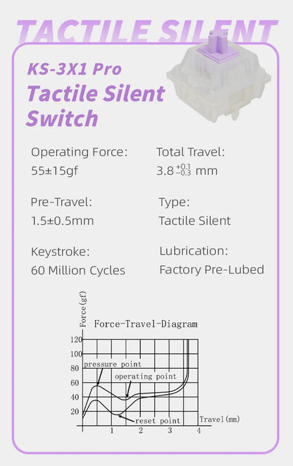 Gateron Milky Pro Silent Tactile