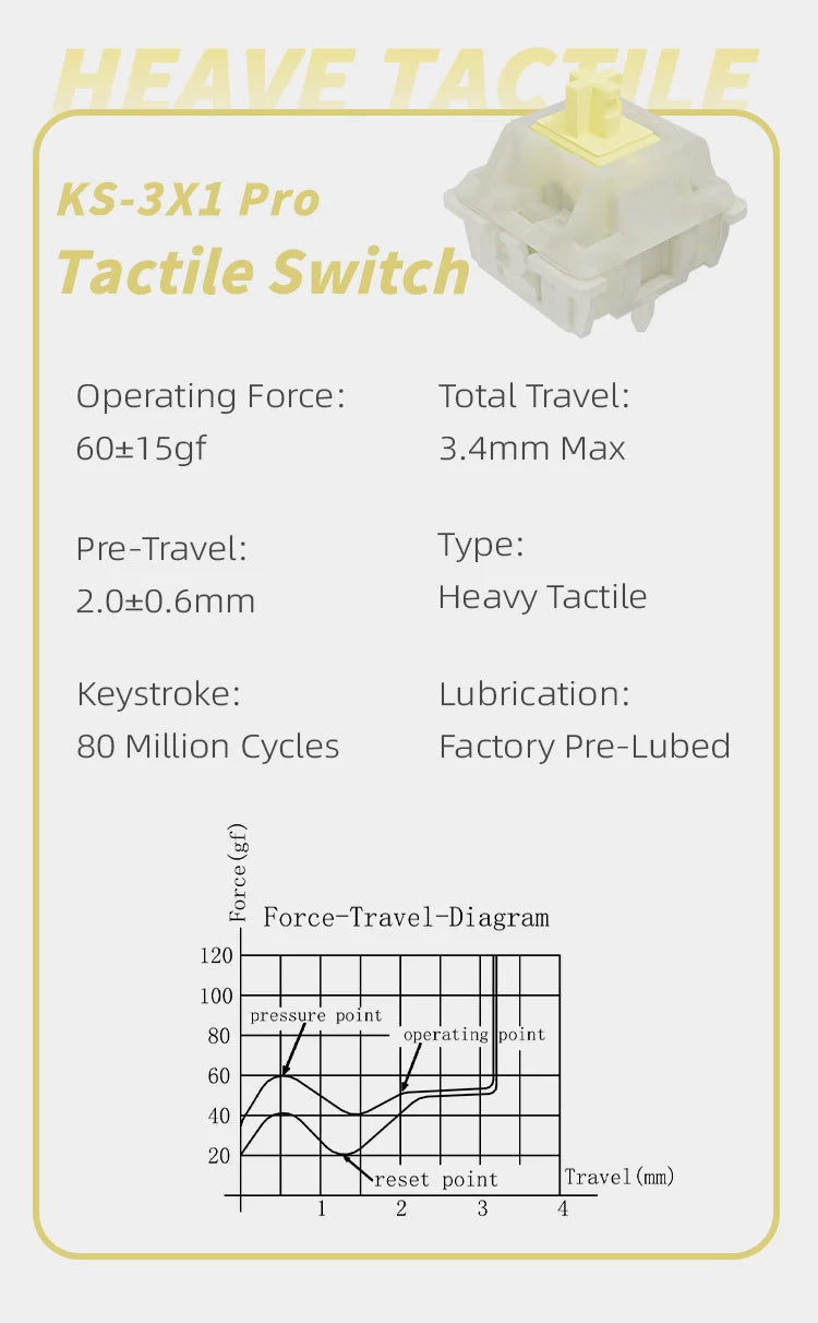 Gateron Milky Pro Tactile