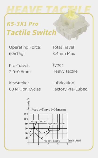 Gateron Milky Pro Tactile