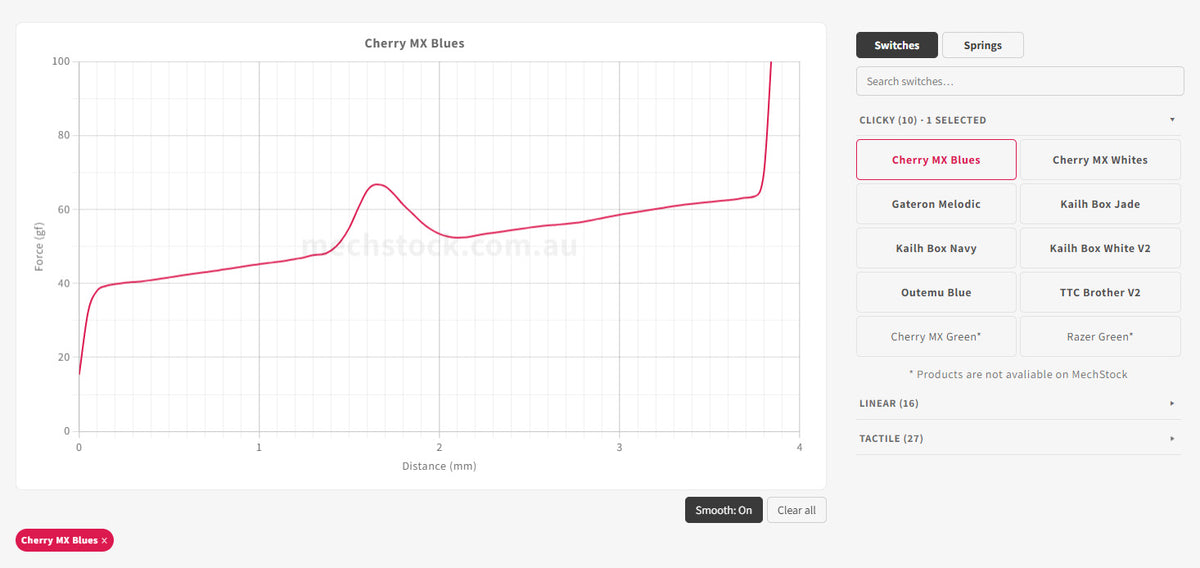 Mechanical Keyboard - Force Graphs for Switches & Springs – MechStock