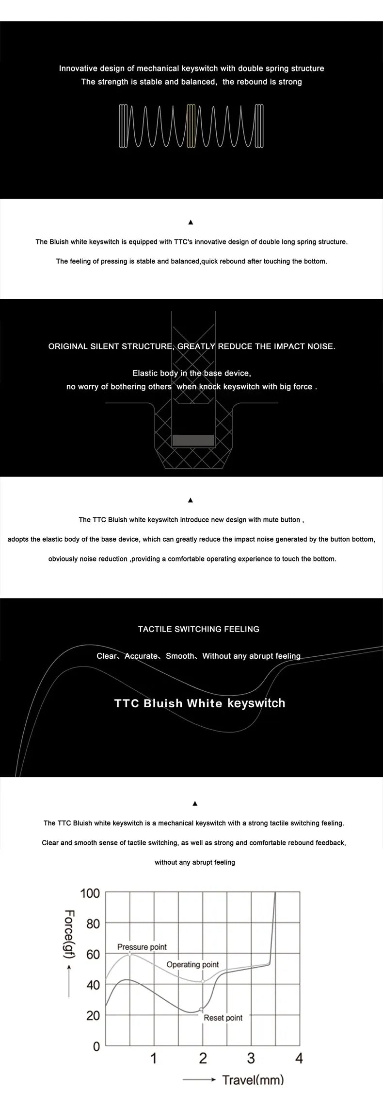 TTC Bluish White V2 - MechStockTTCSwitch