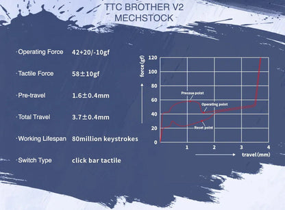 TTC Brother V2 - MechStockTTCSwitch